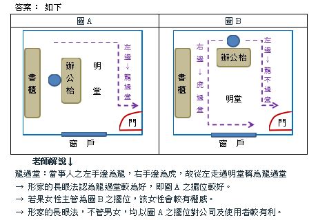 辦公室龍過堂